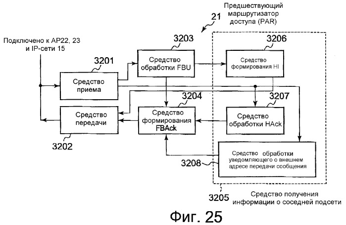Система связи, мобильный терминал и маршрутизатор доступа (патент 2377730)