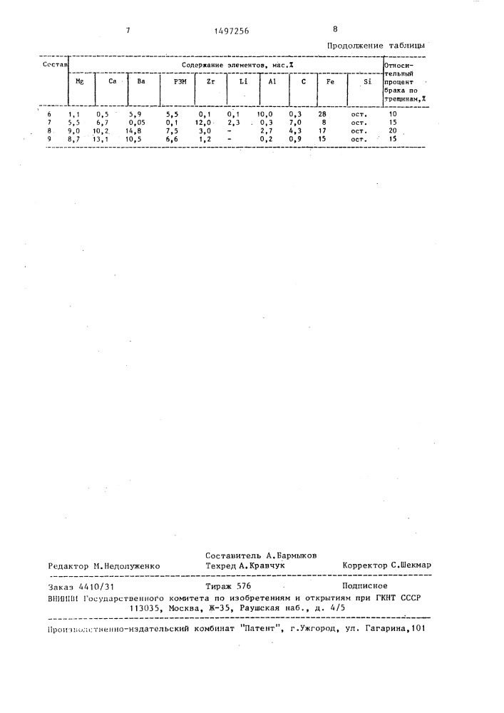Модификатор для чугуна (патент 1497256)