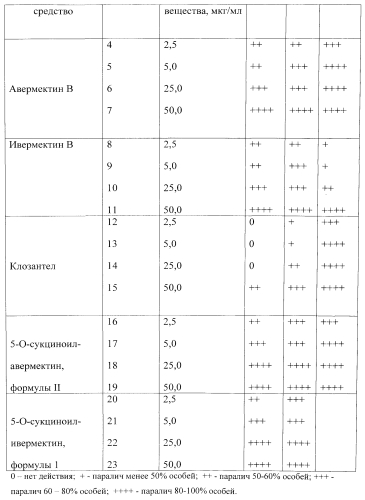 Антипаразитарный агент (патент 2554074)