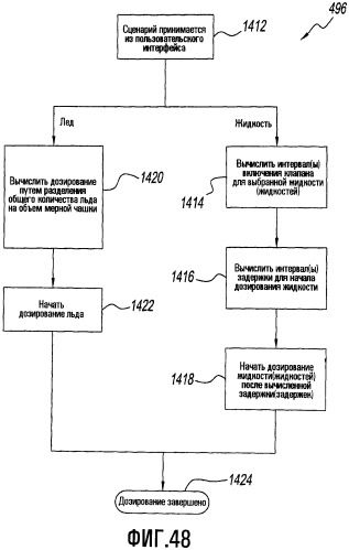 Устройство и способ для создания рецепта напитка для интегрированной системы для дозирования и перемешивания/смешивания ингредиентов напитка (патент 2501076)