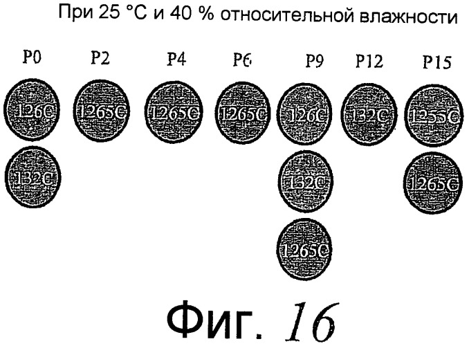 Индикатор кислорода для применения в медицинской продукции (патент 2405141)