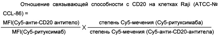 Препарат антитела (патент 2476238)