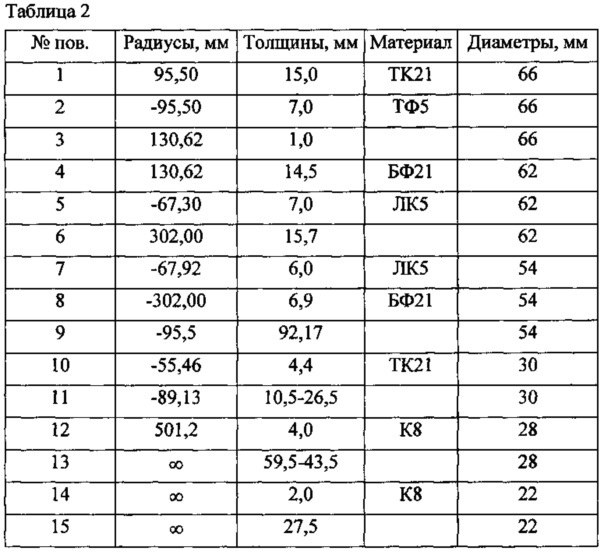 Объектив для ближней ик-области спектра (патент 2631538)