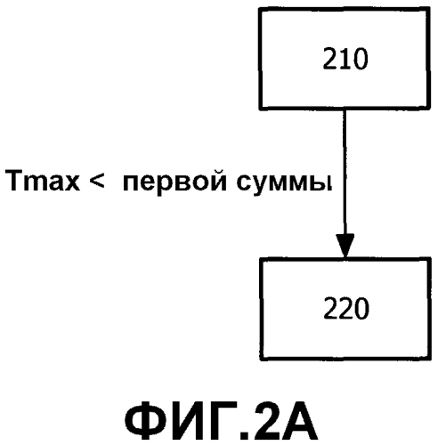 Способы, устройства передачи и система управления передачей для беспроводной передачи мощности (патент 2549873)