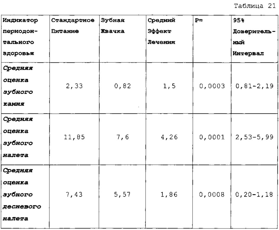 Съедобная жвачка для животных (патент 2654780)