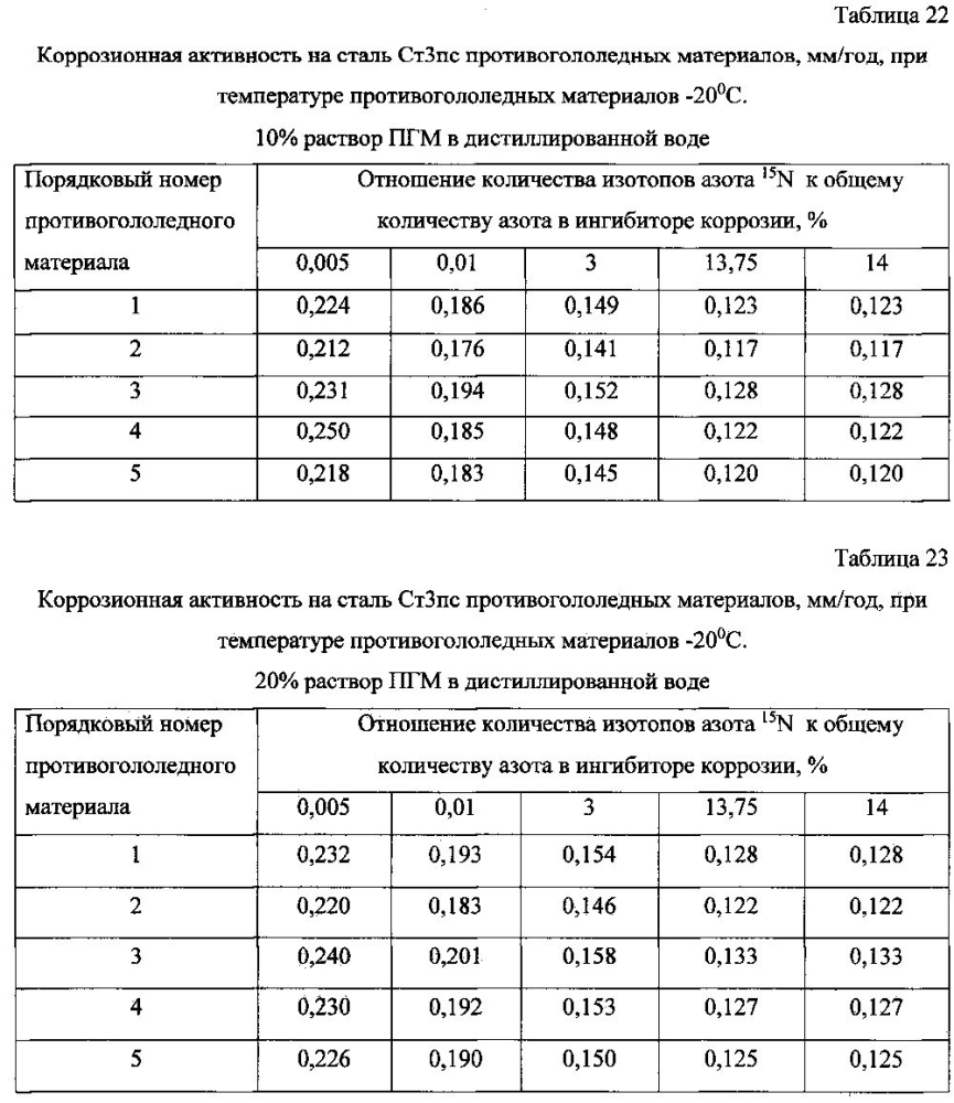 Способ получения твердого противогололедного материала на основе пищевой поваренной соли и кальцинированного хлорида кальция (варианты) (патент 2597100)