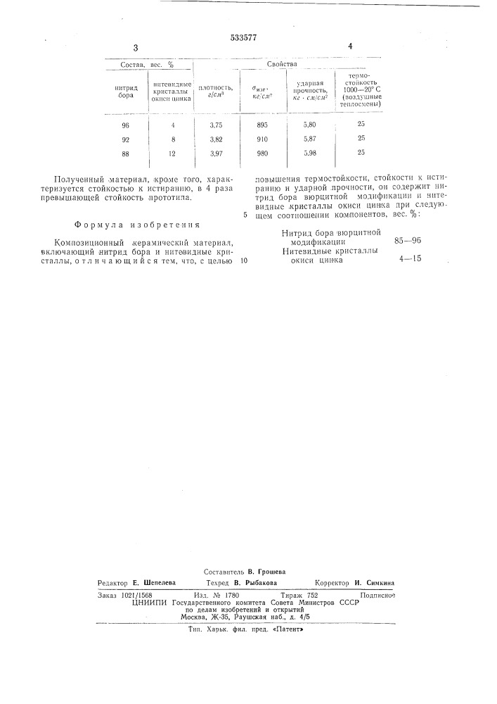 Композиционный керамический материал (патент 533577)