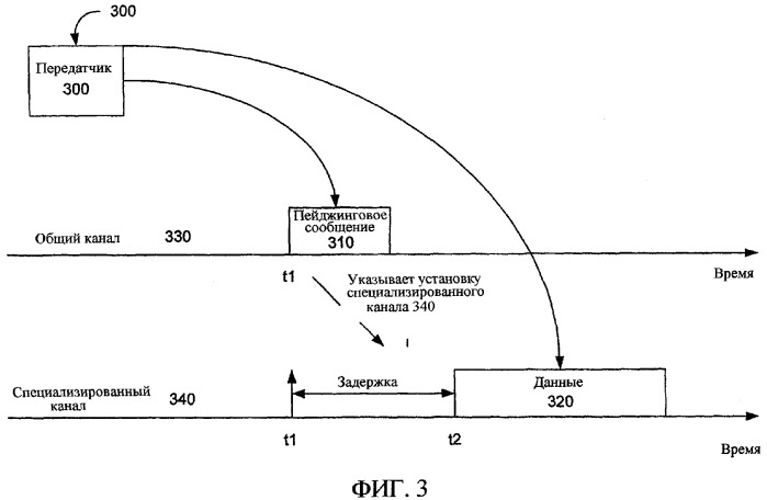 Способ и устройство для передачи данных через множество каналов (патент 2340110)