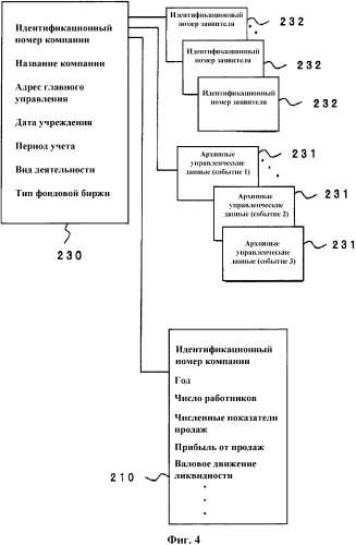Устройство оценки технологий, программа оценки технологий и способ оценки технологий (патент 2341821)