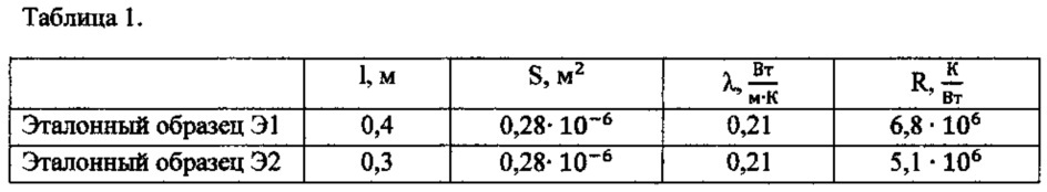 Способ определения теплопроводности материалов (патент 2608334)