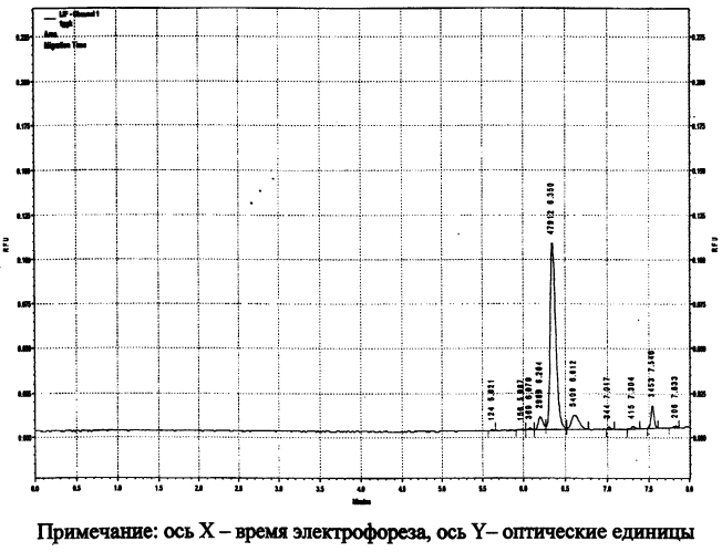 Способ определения полиамина кадаверина при моделировании стрессовых ситуаций vibrio cholerae 01 и 0139 серогрупп (патент 2566558)