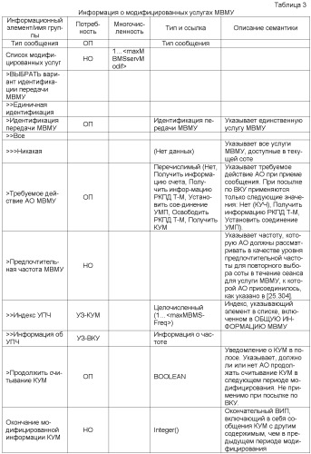 Передача управляющей информации в соответствии с группированием услуг в системе мобильной связи (патент 2407189)