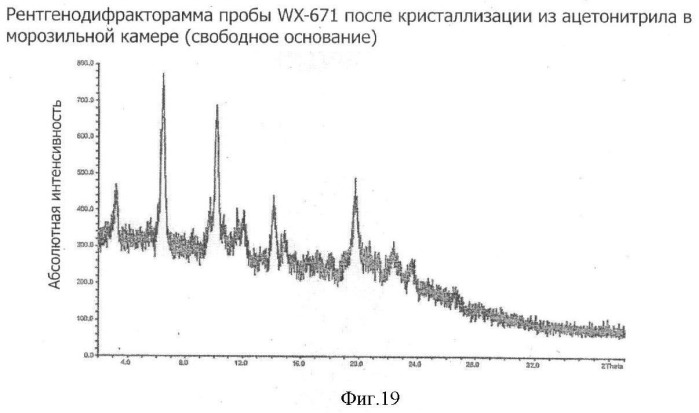 Кристаллические модификации n- -(2,4,6-триизопропилфенилсульфонил)-3-гидроксиамидино-(l)-фенилаланин-4-этоксикарбонилпиперазида и/или его солей (патент 2388754)