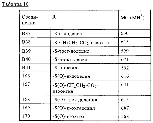 Сульфоксиды или сульфоны, привитые полимеры (варианты), полимерная композиция, способ прививки и способ стабилизации полимеров (патент 2291874)