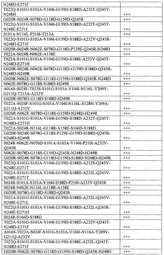 Способы и композиции, содержащие варианты сериновой протеазы (патент 2663114)