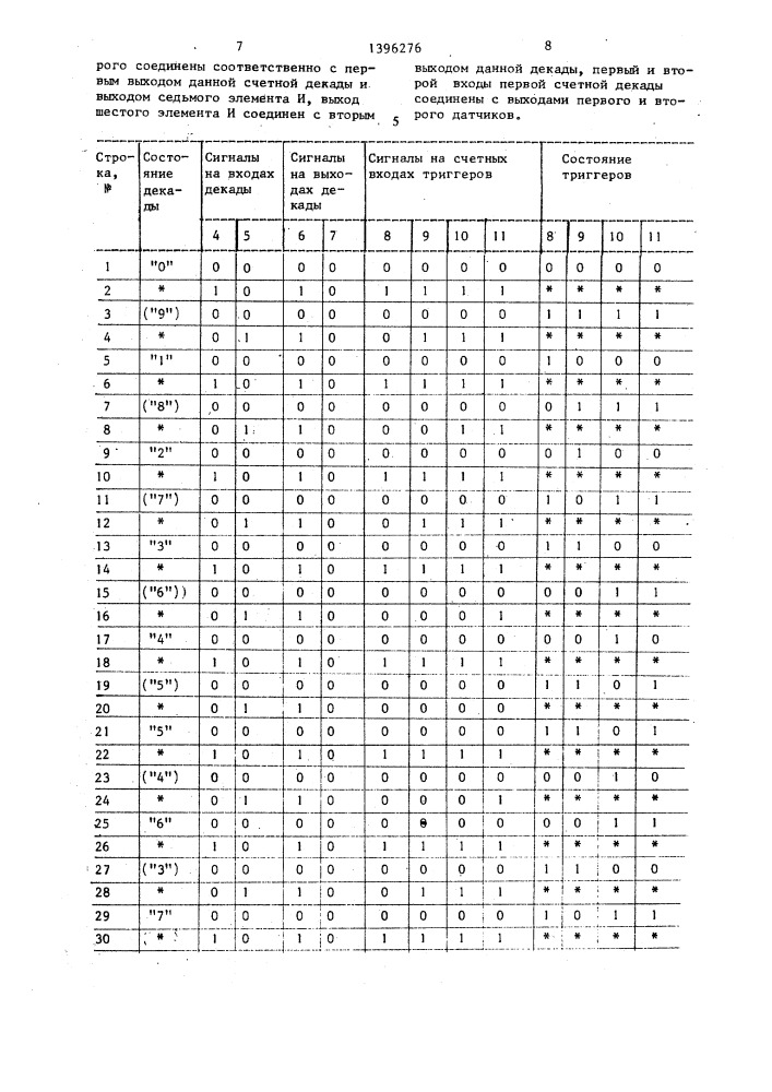 Реверсивное счетное устройство (патент 1396276)