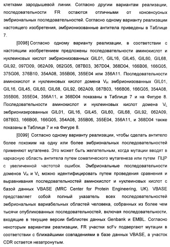 Антитела к il-22 человека и их применение (патент 2467016)