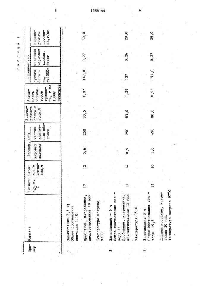 Способ производства соевого заменителя молока (патент 1386144)