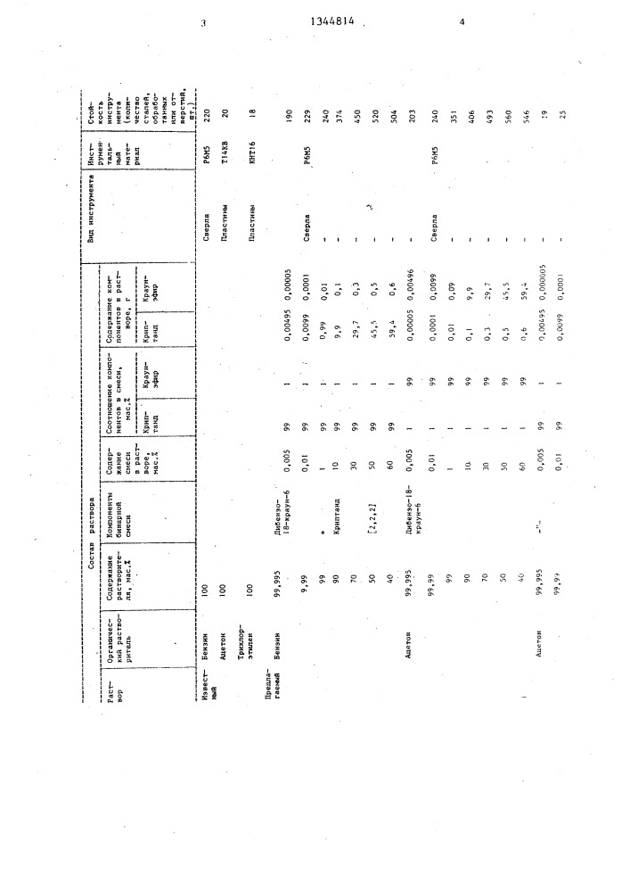 Раствор для очистки поверхности металлических изделий (патент 1344814)