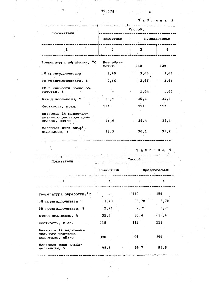 Способ получения целлюлозы для химической переработки (патент 996578)