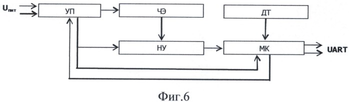 Полупроводниковый газовый сенсор (патент 2509303)