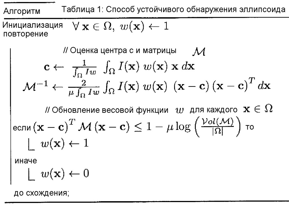 Связанная сегментация в стандартных и контрастных ультразвуковых 3d-изображениях (патент 2653274)