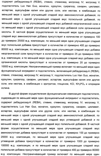 Интенсивный подсластитель для гидратации и подслащенная гидратирующая композиция (патент 2425590)