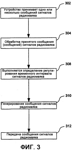 Адаптивный период сигналов радиомаяка в распределенной сети (патент 2337491)