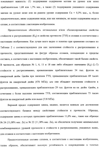 Продукты из алюминиевого сплава и способ искусственного старения (патент 2329330)