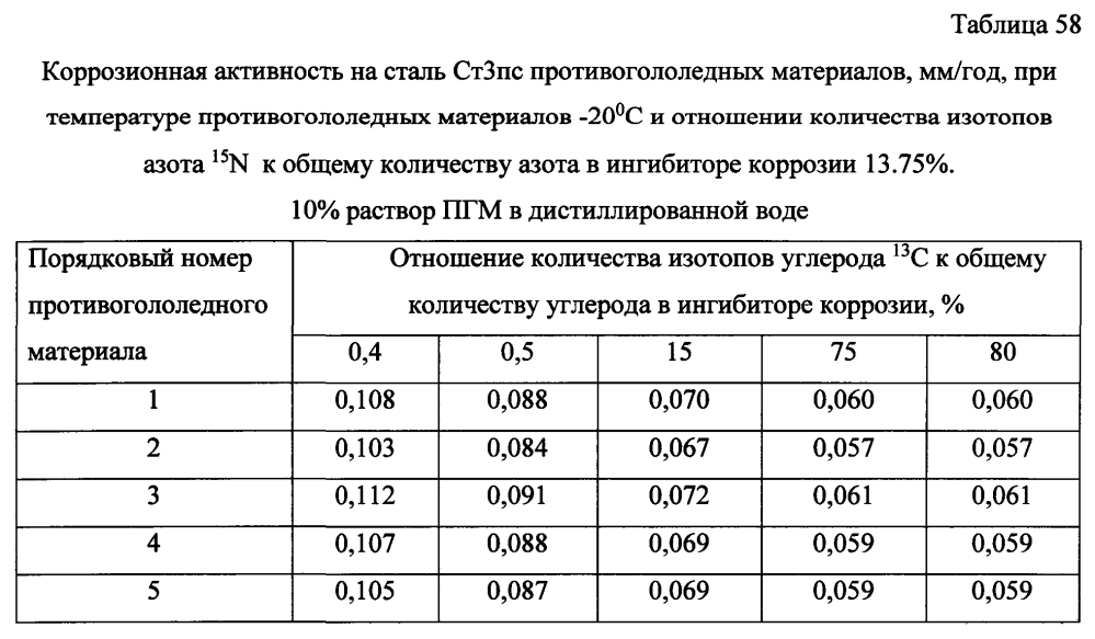 Способ получения твердого противогололедного материала на основе пищевой поваренной соли и кальцинированного хлорида кальция (варианты) (патент 2604213)