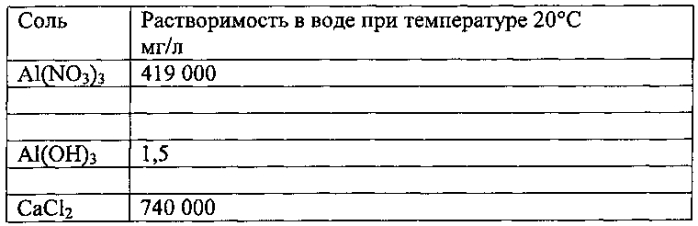 Обертывающий материал для табачных изделий, обладающий контролируемыми свойствами горения (патент 2587066)