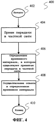 Терминал связи частной сети и способ реализации связи в частной сети (патент 2441351)