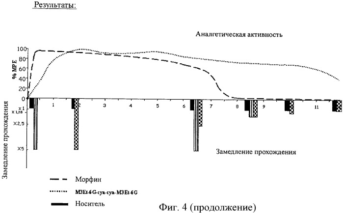 Новые производные морфина (патент 2426736)