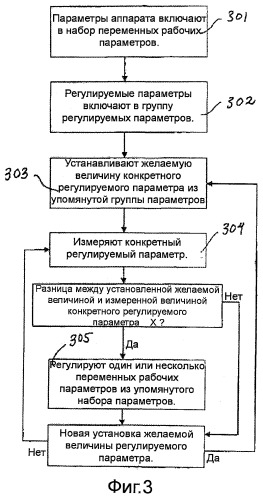 Аппарат для промывки и обезвоживания волокнистой массы, система управления таким аппаратом и способ обработки волокнистой массы на таком аппарате (патент 2469143)