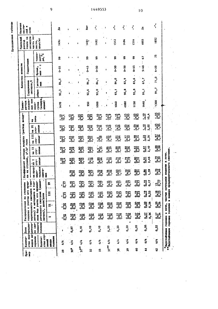 Способ получения извести в циклонной печи (патент 1449553)