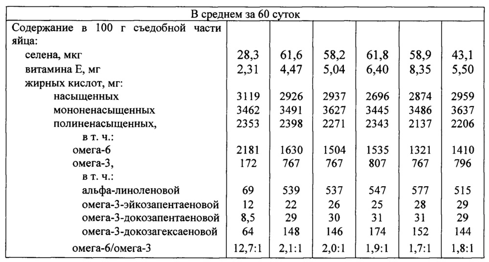 Способ получения пищевых яиц, обогащенных полиненасыщенными жирными кислотами (патент 2662202)