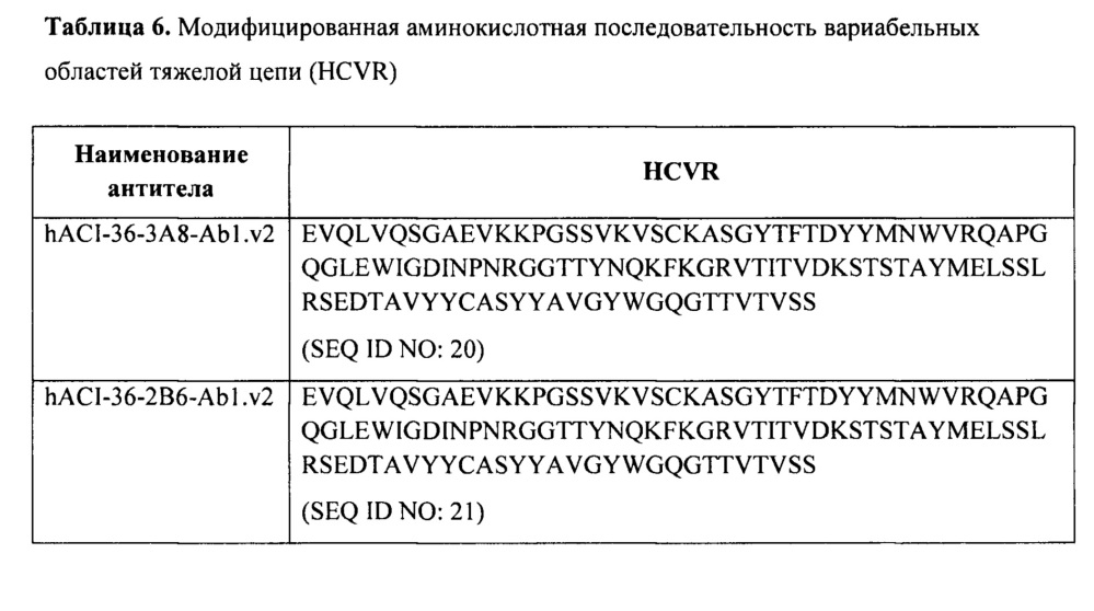 Гуманизированное тау-антитело (патент 2644242)