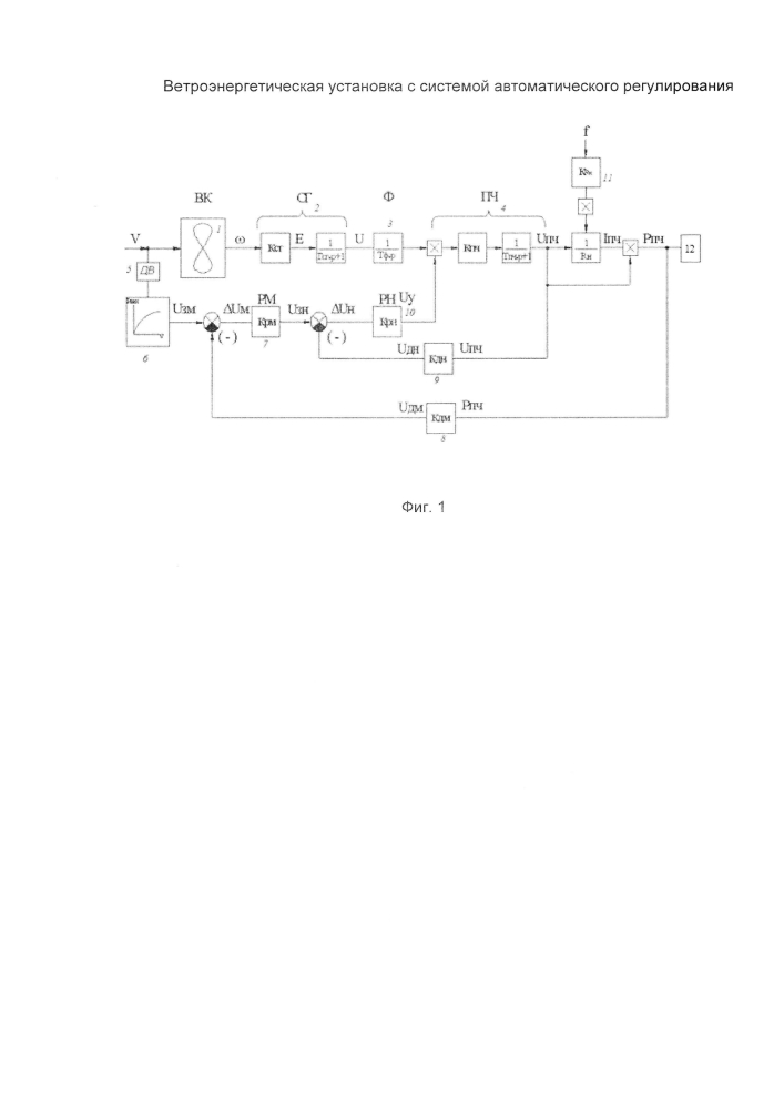 Ветроэнергетическая установка с системой автоматического регулирования (патент 2595643)