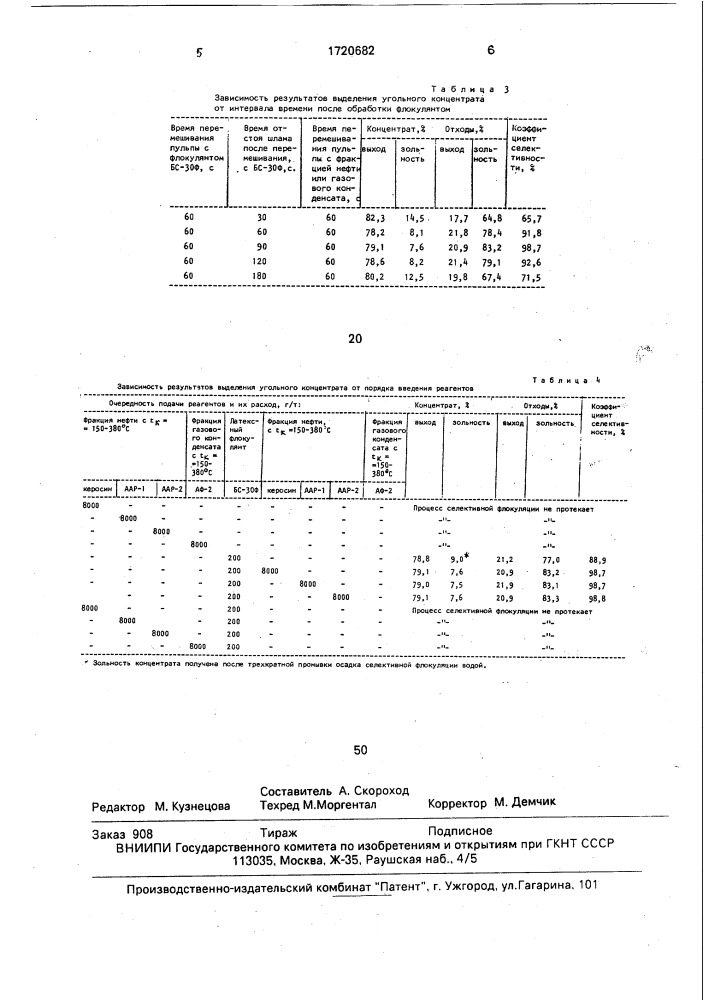 Способ селективной флокуляции угольных шламов (патент 1720682)