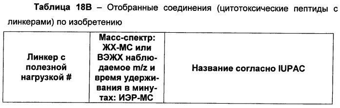 Цитотоксические пептиды и их конъюгаты антитело-лекарственное средство (патент 2586885)