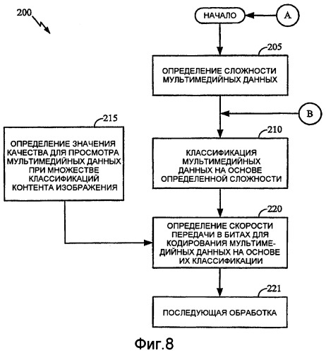 Классификация контента для обработки мультимедийных данных (патент 2402885)