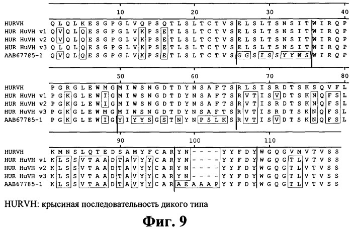 Антитела к рецептору интерлейкина-1 и их применение (патент 2369617)