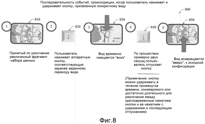 Усовершенствованные средства навигации на основе клавиш (патент 2393525)