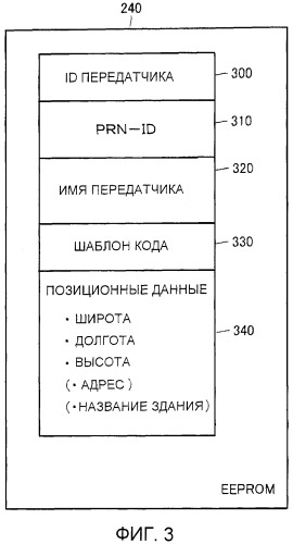 Система предоставления позиционной информации, устройство и передатчик предоставления позиционной информации (патент 2440590)