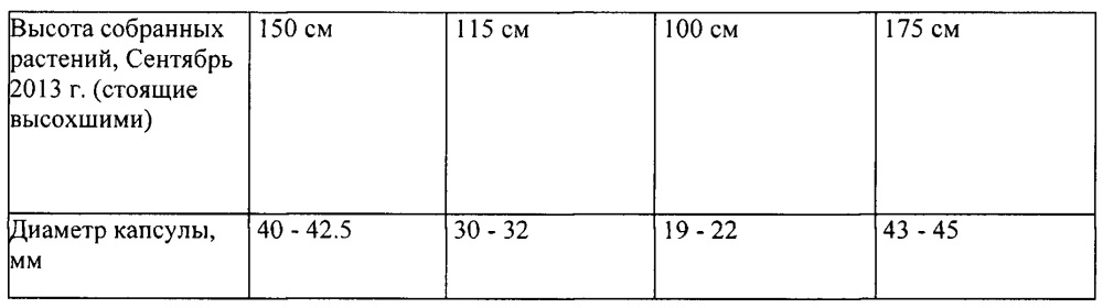 Модифицированный карбонизированный красный шлам (патент 2645511)