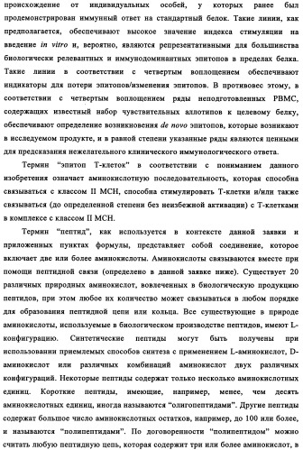 Способ картирования и устранения эпитопов т-клеток (патент 2334235)