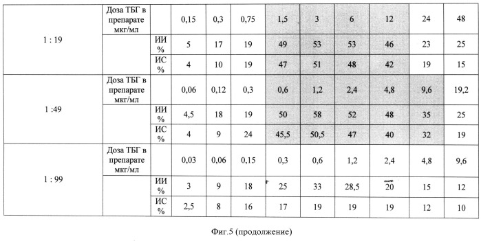 Лекарственное средство, обладающее иммунорегуляторным свойством, для лечения аутоиммунных заболеваний (патент 2504401)