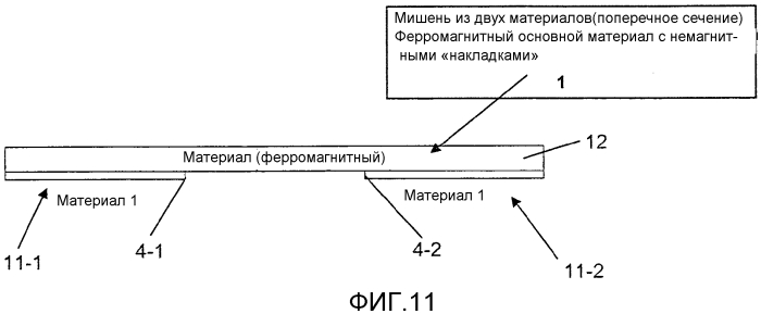 Нанесение на подложки легированного слоя посредством катодного распыления (патент 2574553)