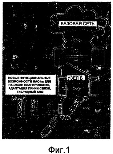 Планирование пакетов в системе радиодоступа (патент 2370914)