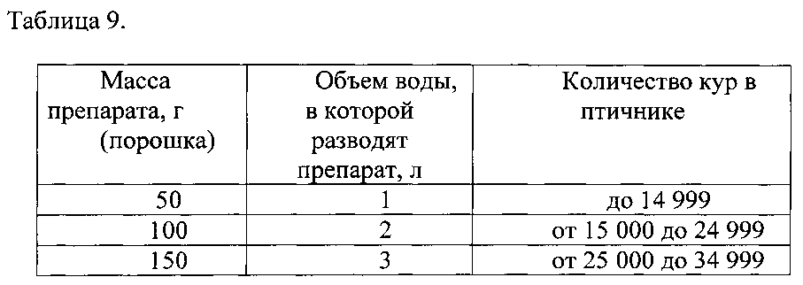 Ветеринарная композиция и способ улучшения жизнеспособности животных, стимуляции прироста живой массы млекопитающих и птиц, повышения эффективности иммунизации, профилактики и/или лечения инфекционных заболеваний (варианты) (патент 2603623)